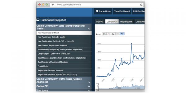 website-reporting website-reporting
